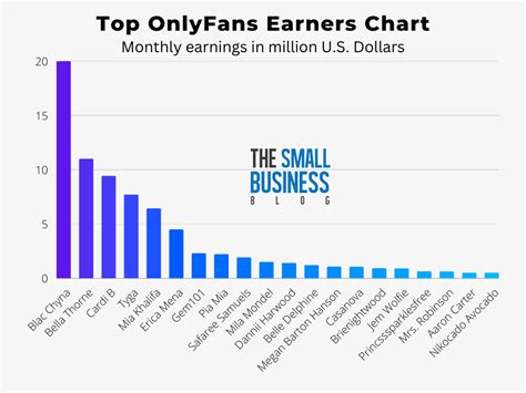 The Best Bodybuilders With Onlyfans in 2024